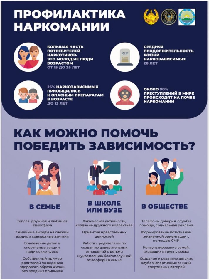 Профилактика наркомании