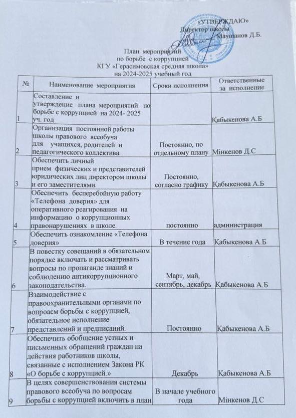 План мероприятий по борьбе с коррупцией КГУ "Герасимовская средняя школа" на 2024-2025 учебный год