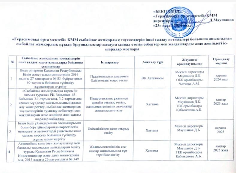 Сыбайлас жемқорлық  құқық бұзушылықтар жасауға ықпал ететін себептер мен жағдайларды жою жөніндегі іс шаралар жоспары