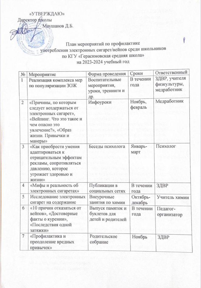 План меропрятий по профилактике употребления электронных сигарет/ вейпов среди школьников по КГУ "Герасимовская средняя школа" на 2023-2024 учебный год