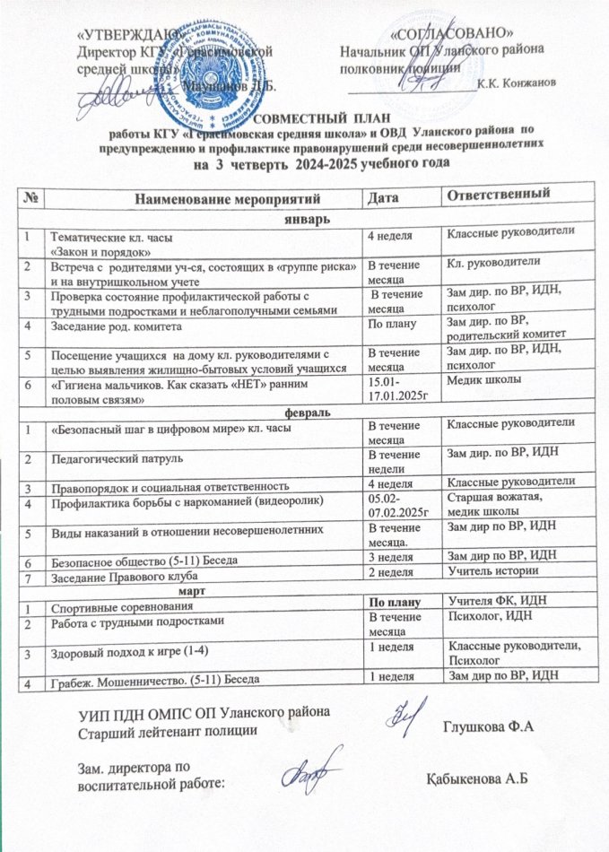 Совместный план работы КГУ "Герасимовская средняя школа" и ОВД Уланский района по предупреждению и профилактике правонарушений среди несовершеннолетних на 3 четьверть 2024-2025 учебного года