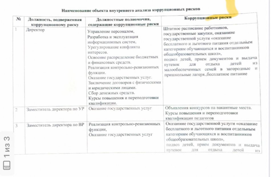 Наименование обьектавнутренного анализа коррупционных рисков